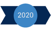 2020 – razvoj sodelovanja s strankami in partnerji